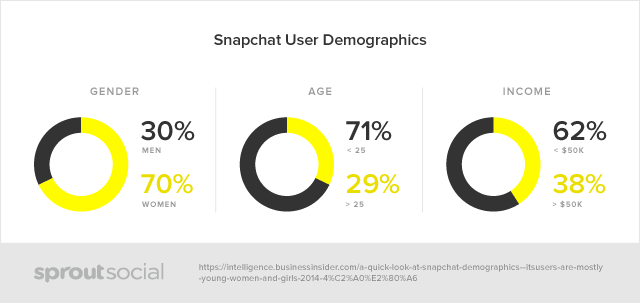 snapchat-user-demographics